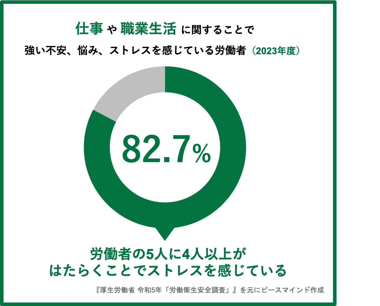 仕事でストレスを感じている労働者