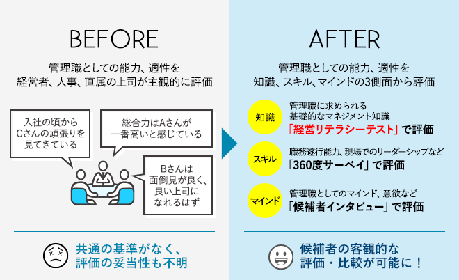 管理職の昇格試験の一部として_PC