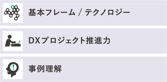DXリテラシー診断01
