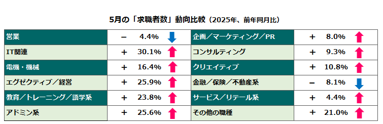 前年同月比