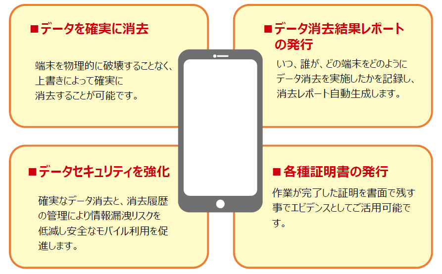 買取廃棄サービス内容