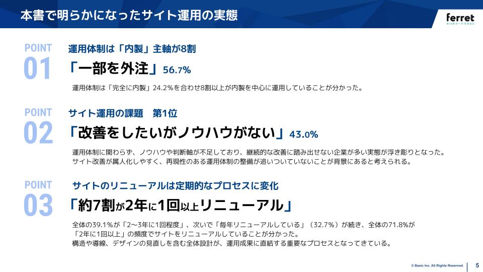 調査レポートサイト運用編まとめ