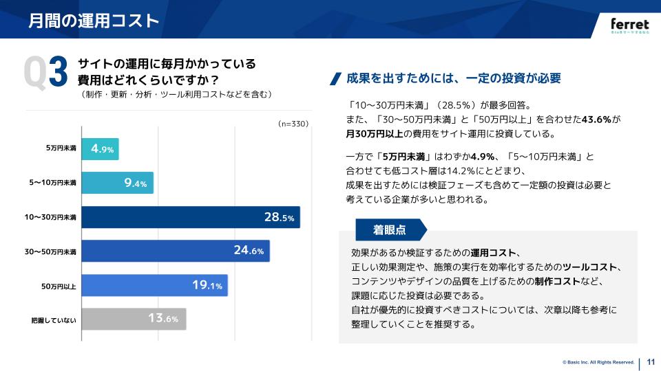 調査レポートサイト運用編設問