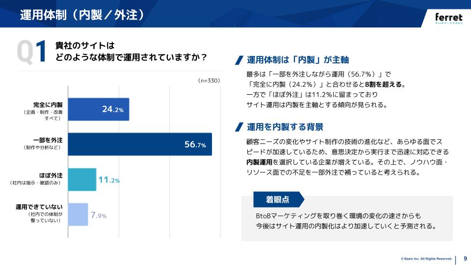 調査レポートサイト運用編設問