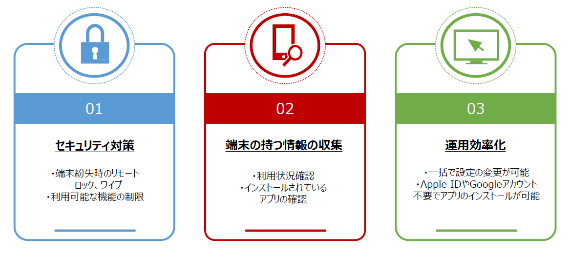 MDMでできること：セキュリティ対策、端末の持つ情報の収集、運用効率化