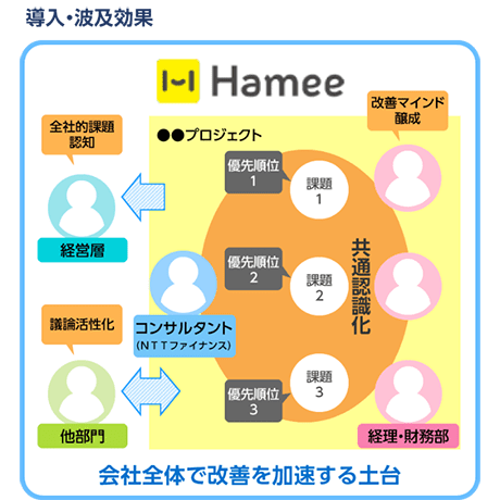 図：導入・波及効果