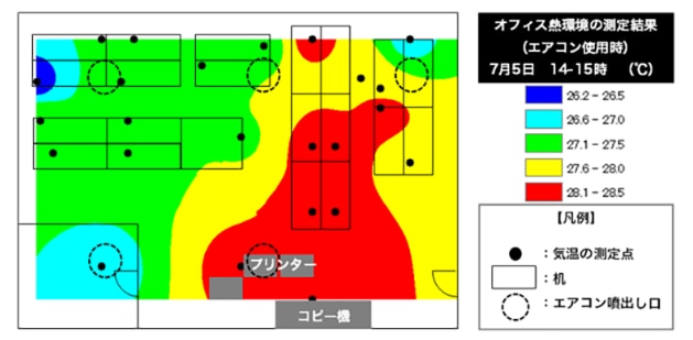 室温に生じるムラの例