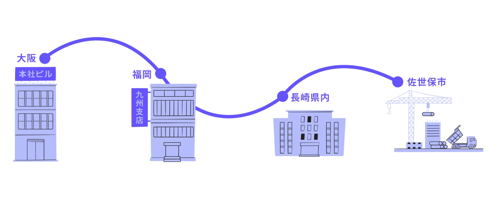 スマホがあれば距離に関係なく、どこへでもつながる