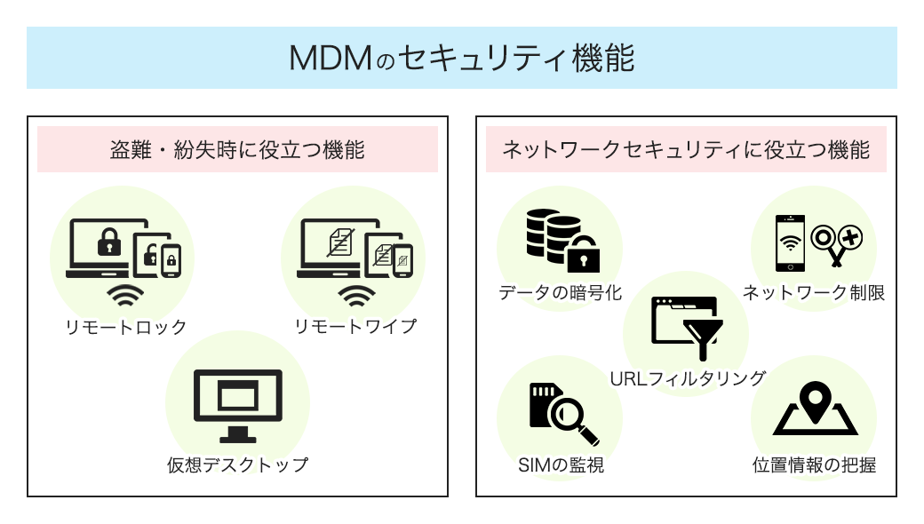 MDMのセキュリティ機能
