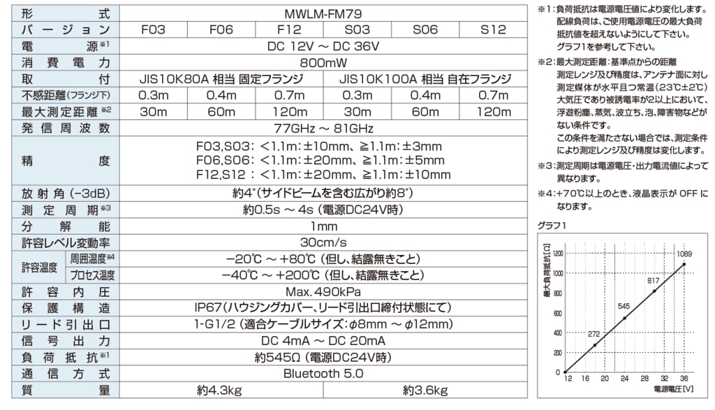 ミリ波_製品仕様