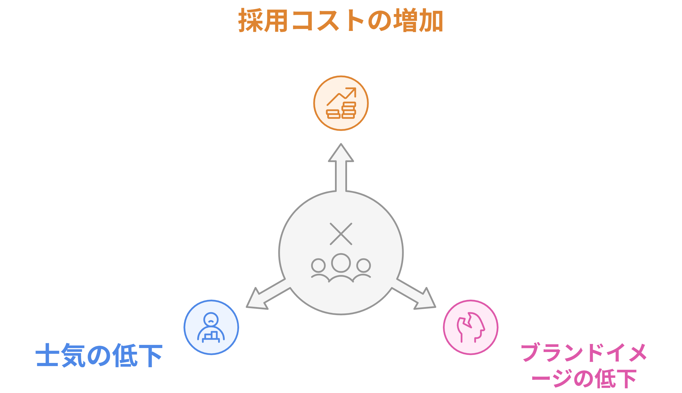 離職防止未対策リスク