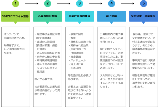 省力化PPTスケジュール画像