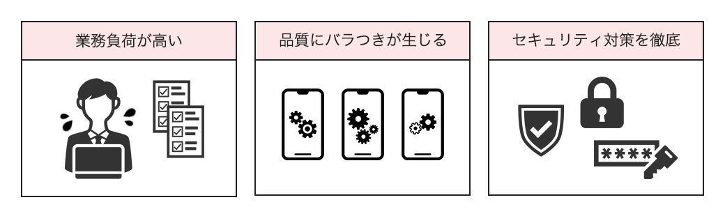キッティングの課題
