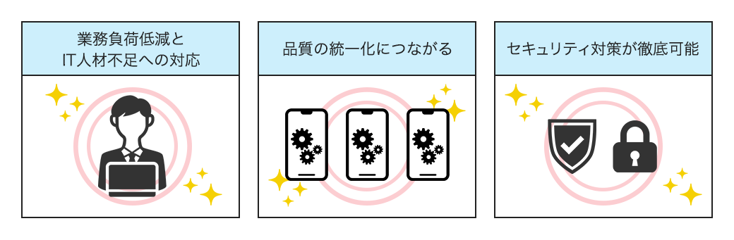キッティングサービス導入のメリット