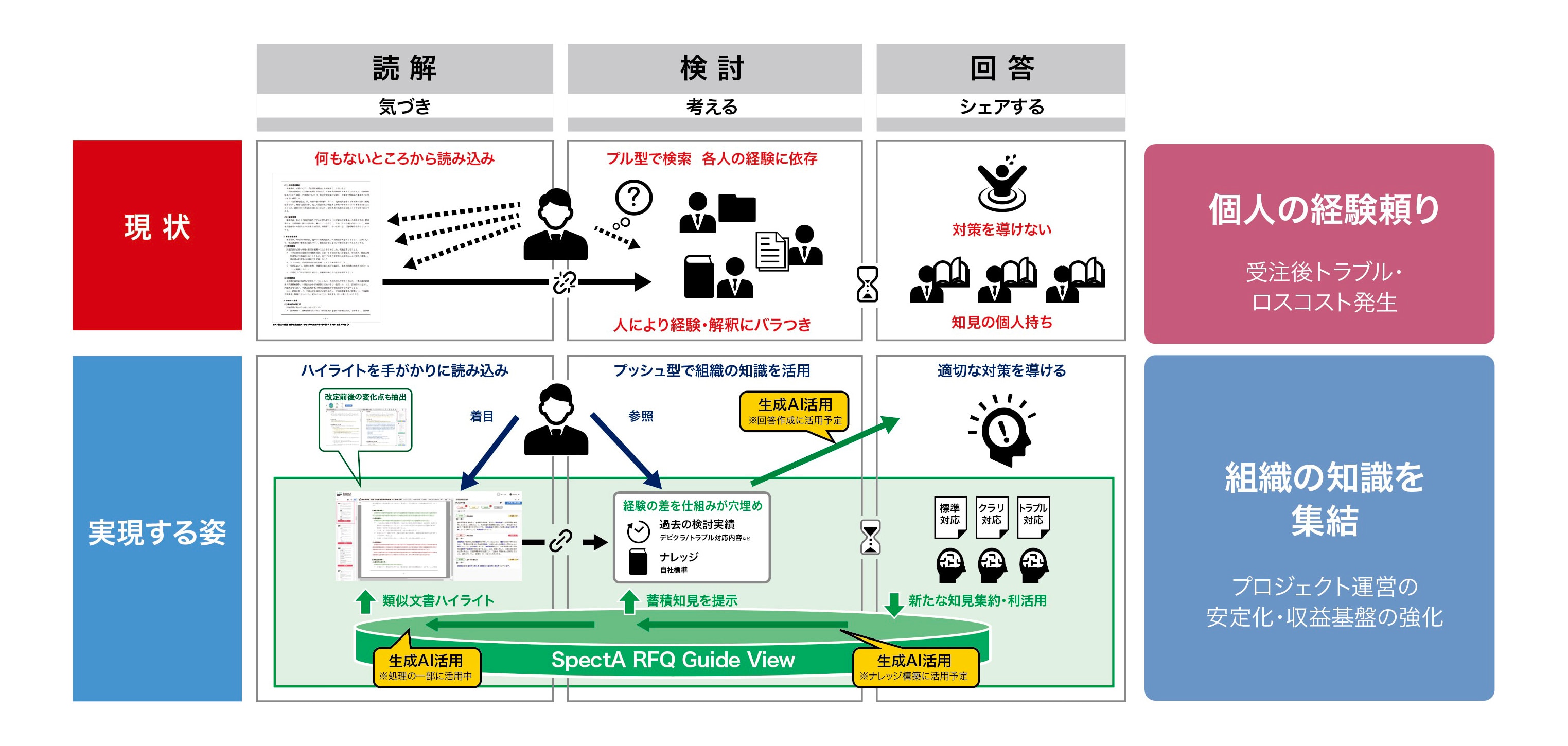 リスクの検知と対策