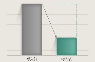 効率化