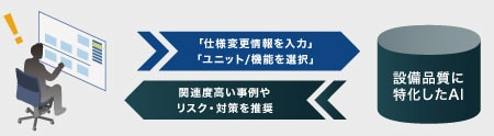 確認と評価