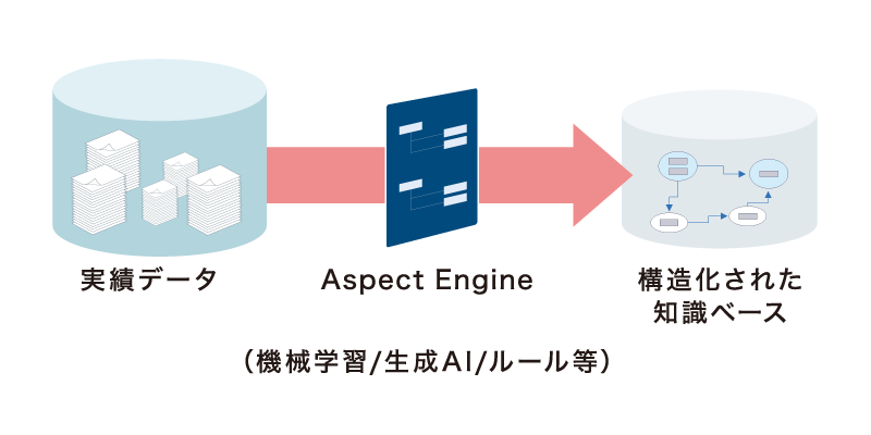 アスペクトエンジン