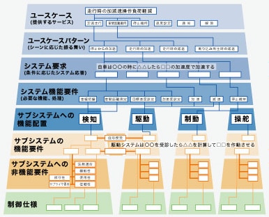 MBSEコンサルティング