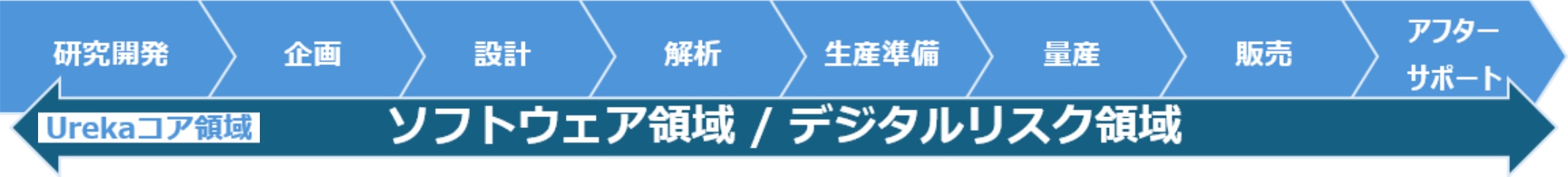 フロー