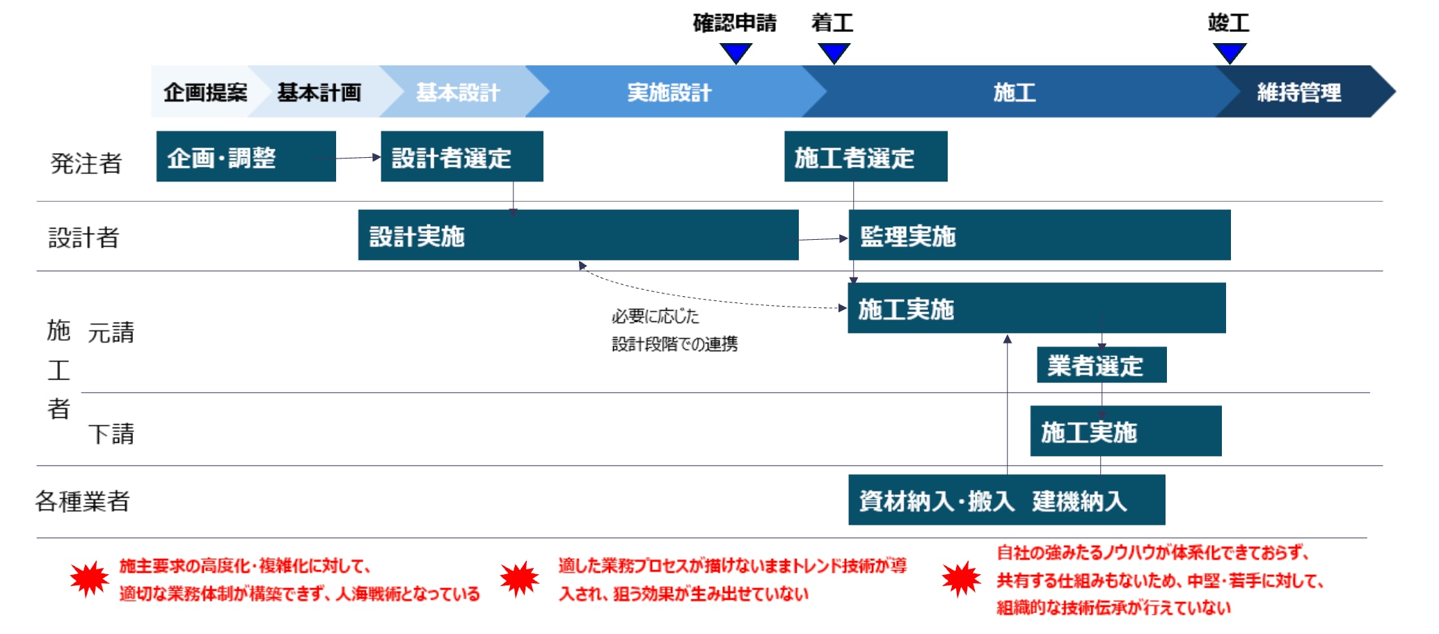 フロー