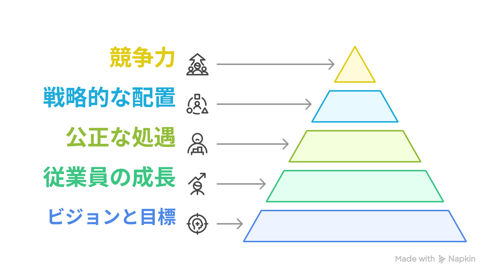 メリット