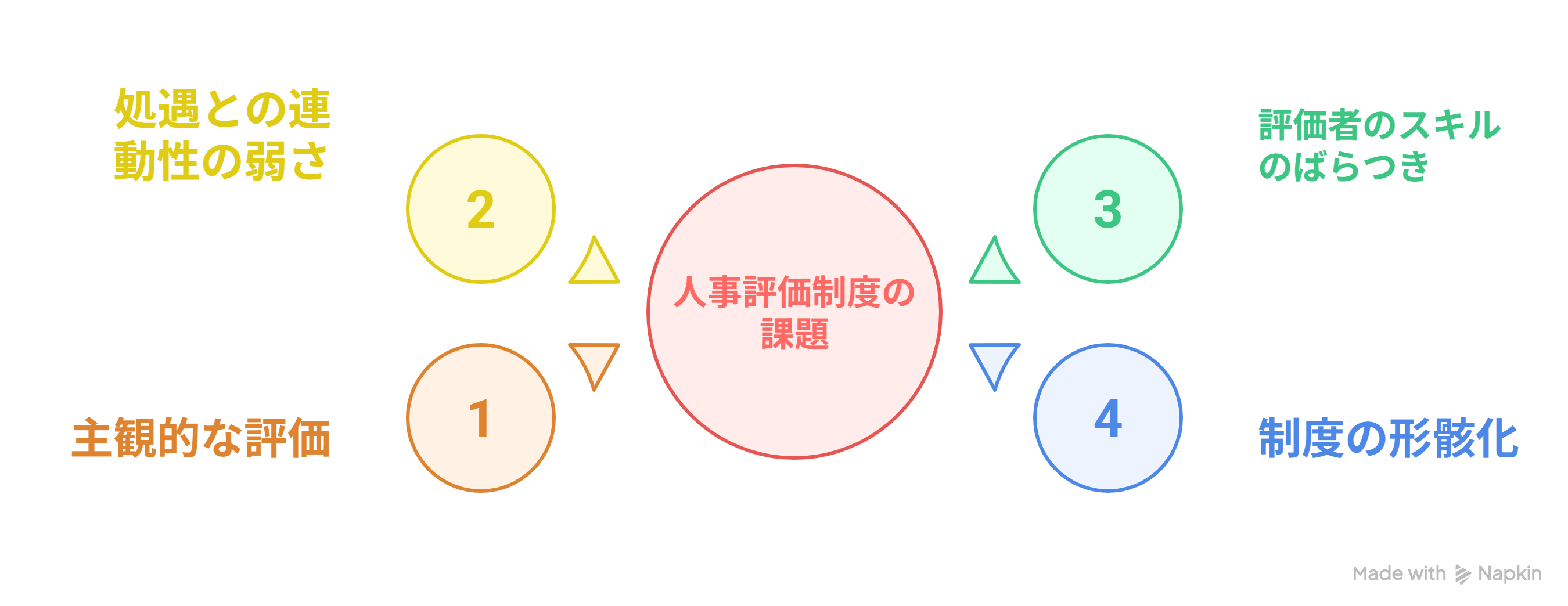 課題