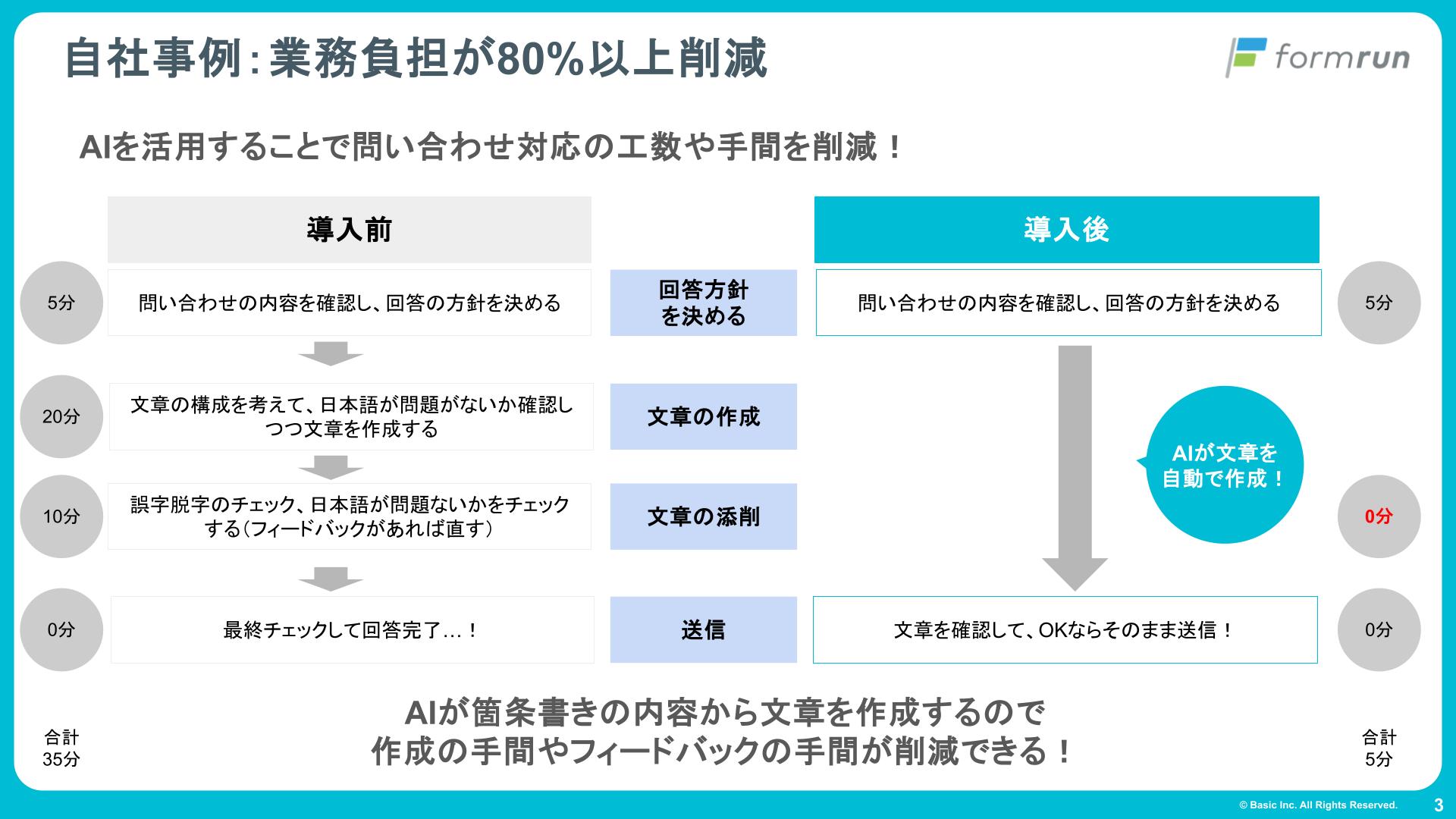 自社事例