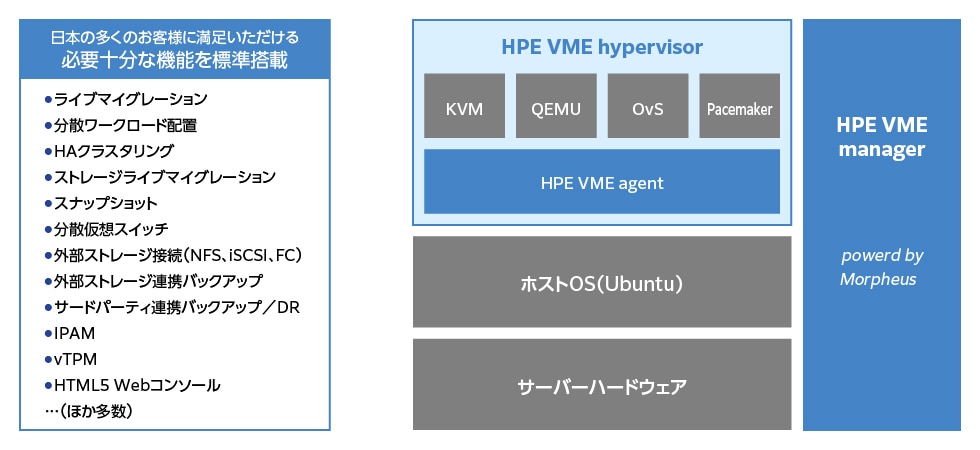 VME機能説明
