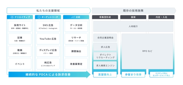 talentbookの伴走支援