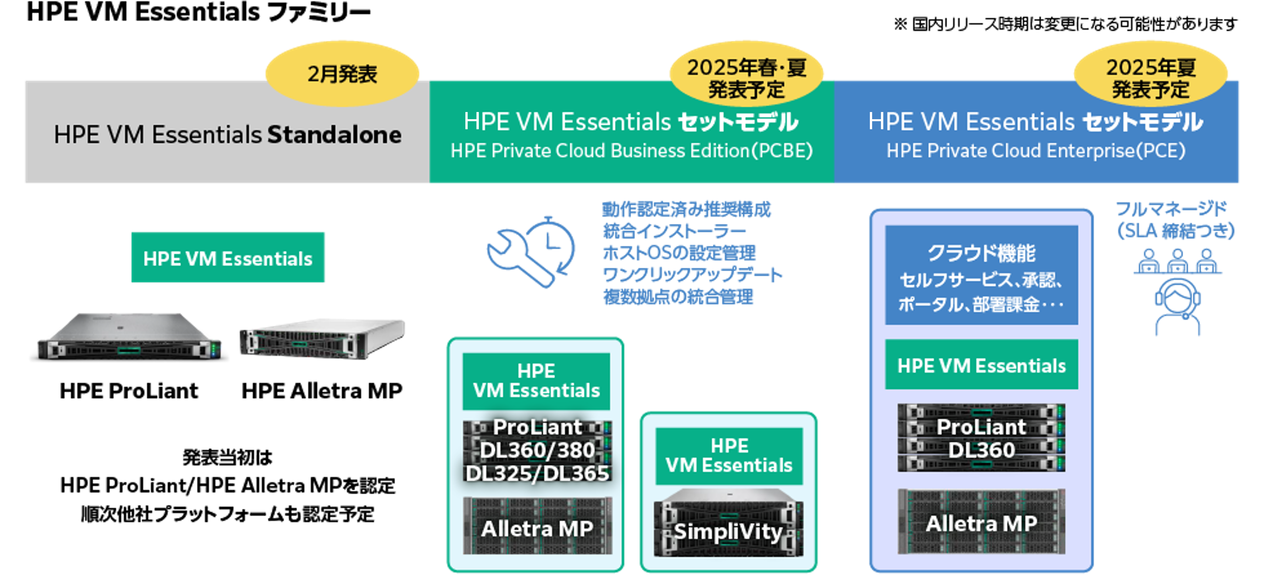 VMEファミリ