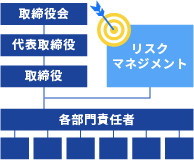 内部統制強化コンサルティング