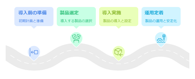 グループウェア 導入手順