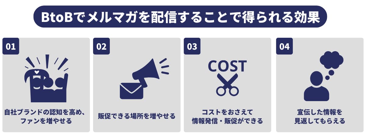 BtoBでメルマガを配信することで得られる効果
