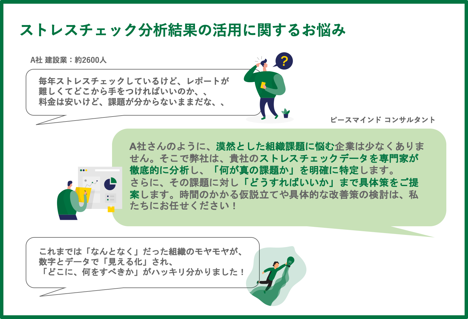 ストレスチェック分析結果の活用に関するお悩み