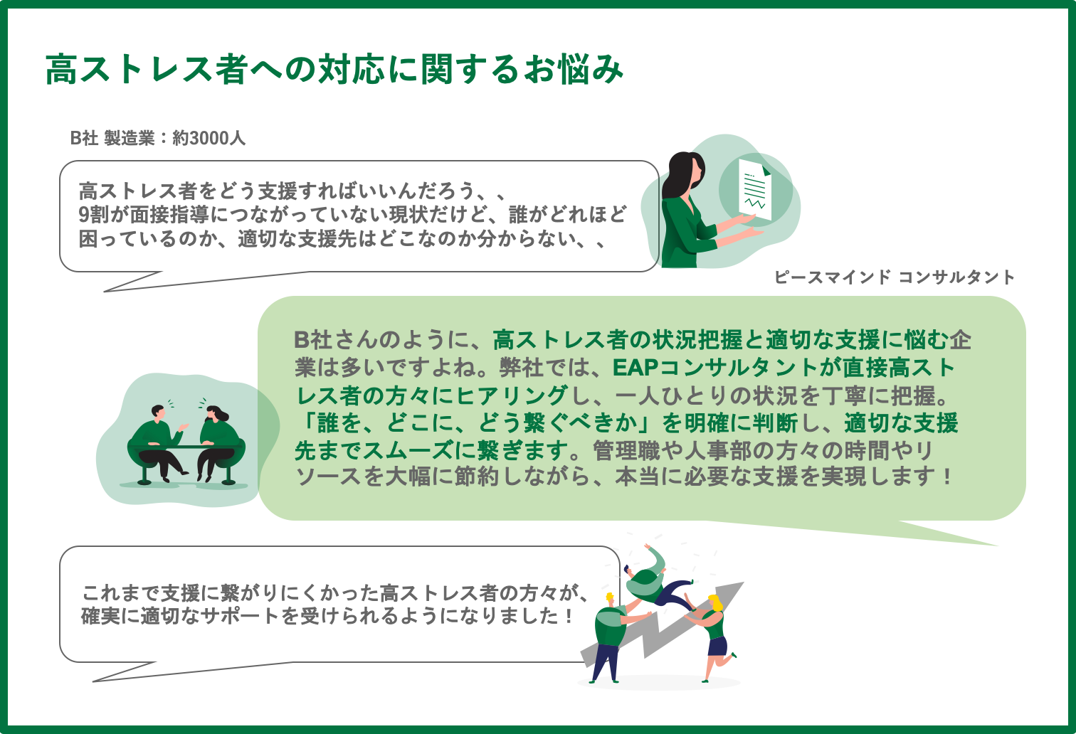 高ストレス者への対応に関するお悩み
