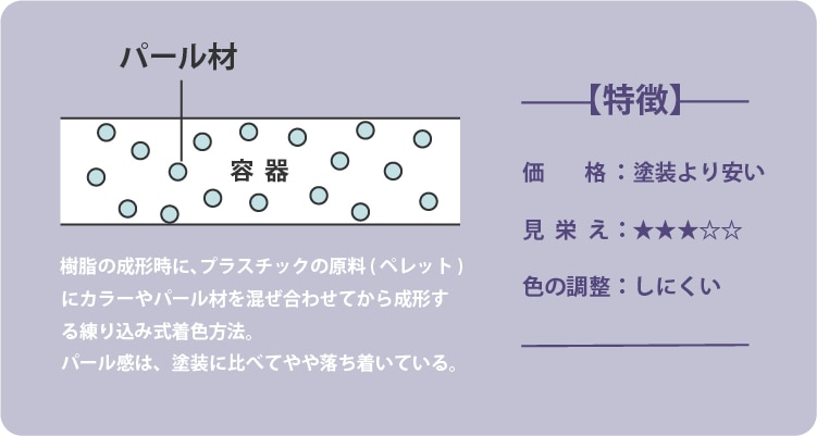 パール着色とは？