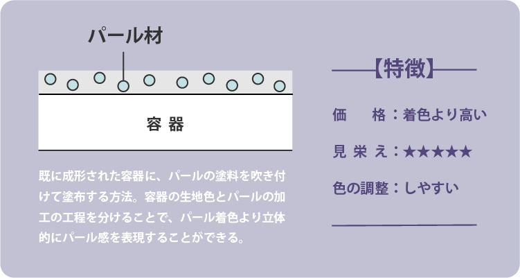 パール塗装とは？