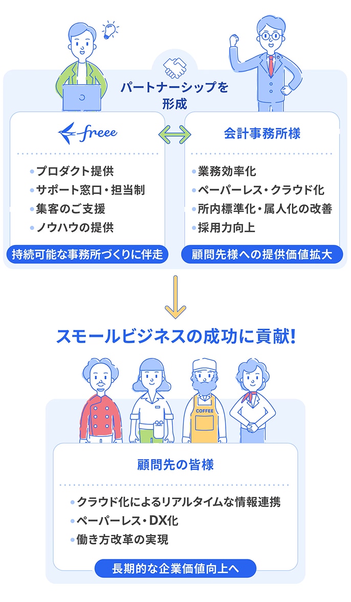 freee認定アドバイザー制度とは