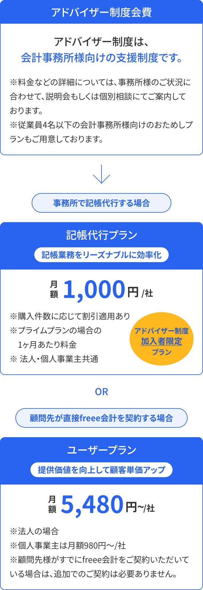 プラン体系
