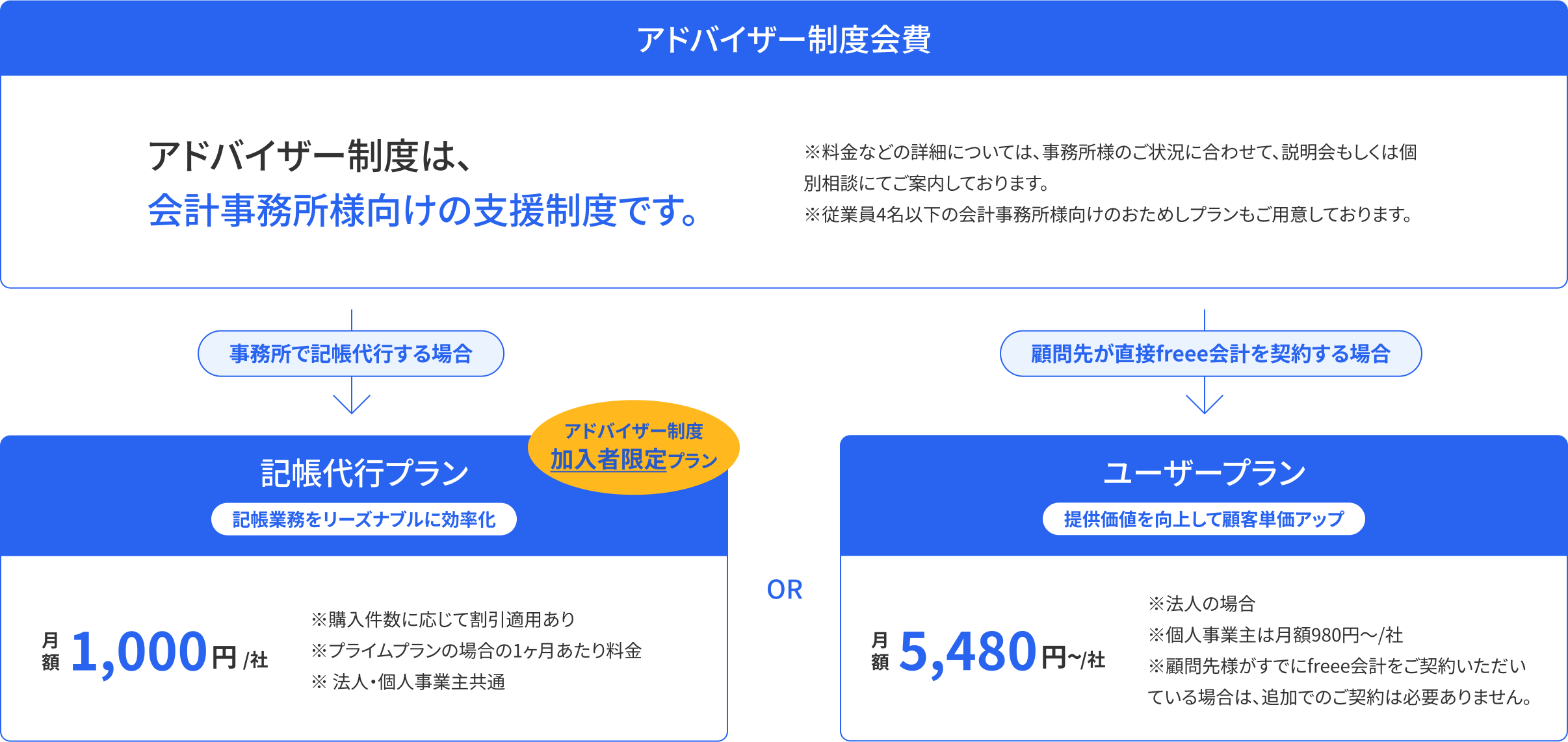 プラン体系