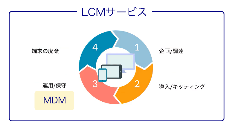 LCMとMDMの違い