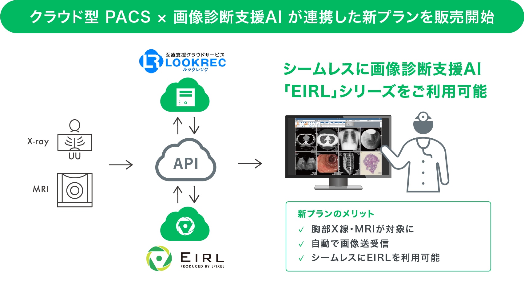 LOOKRECとEIRLの連携イメージ