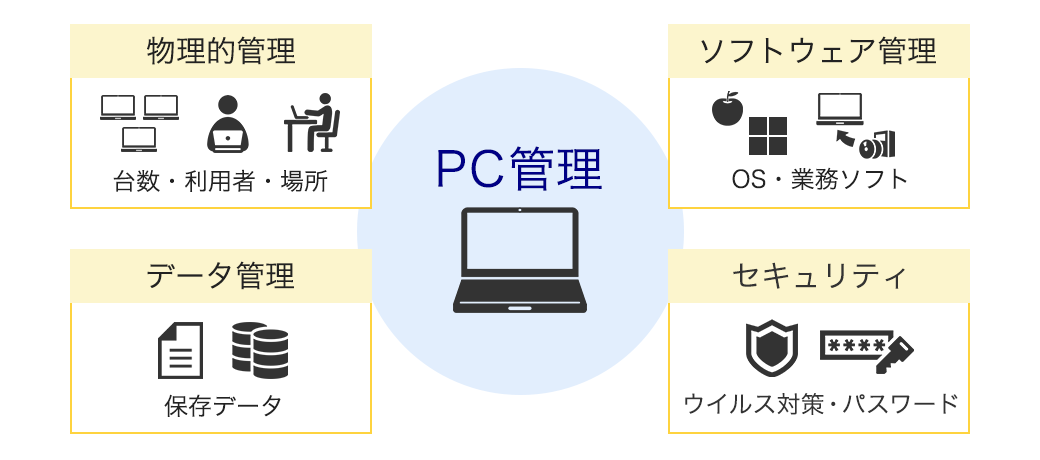 PC管理