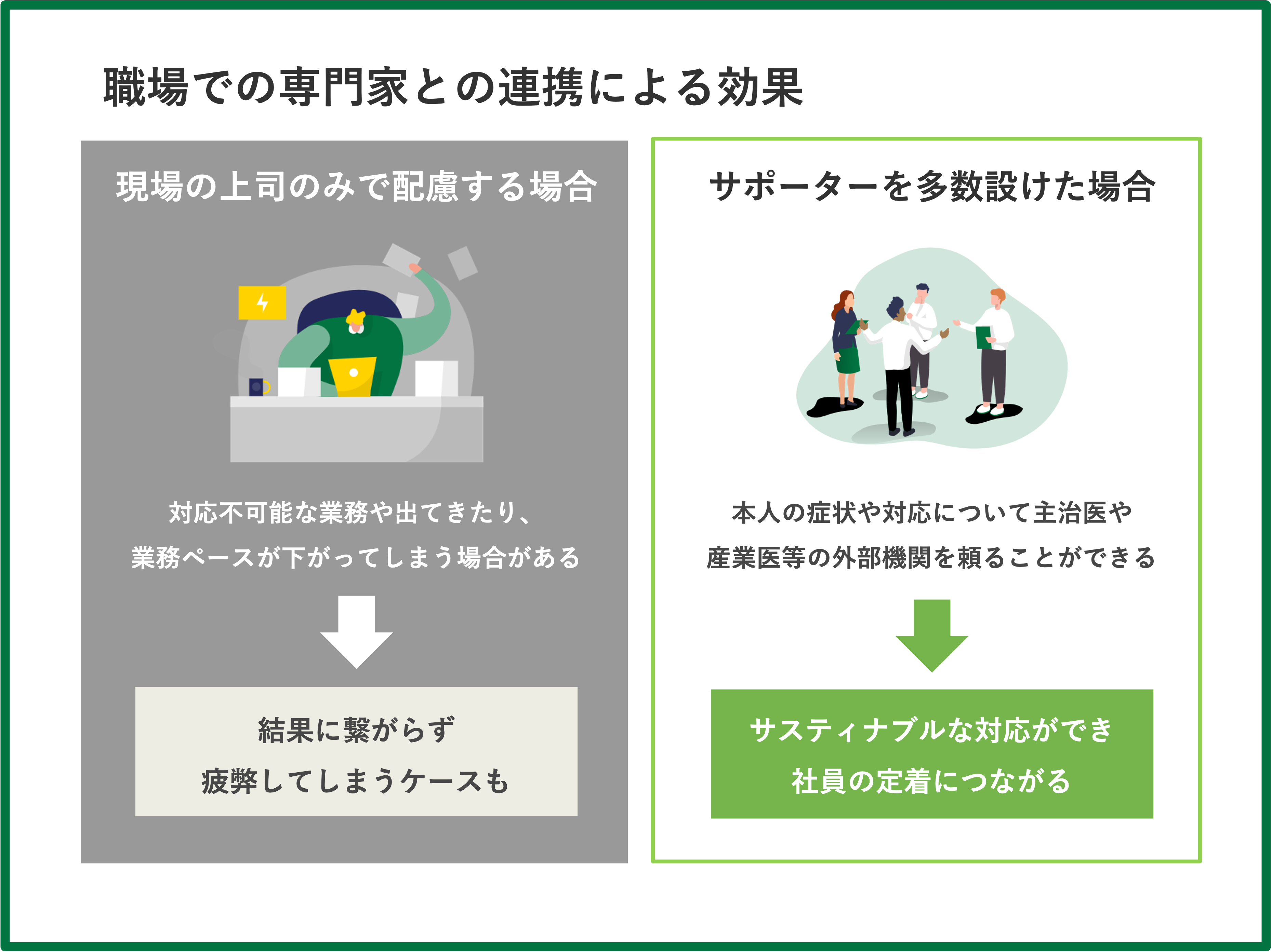 職場での専門家との連携による効果