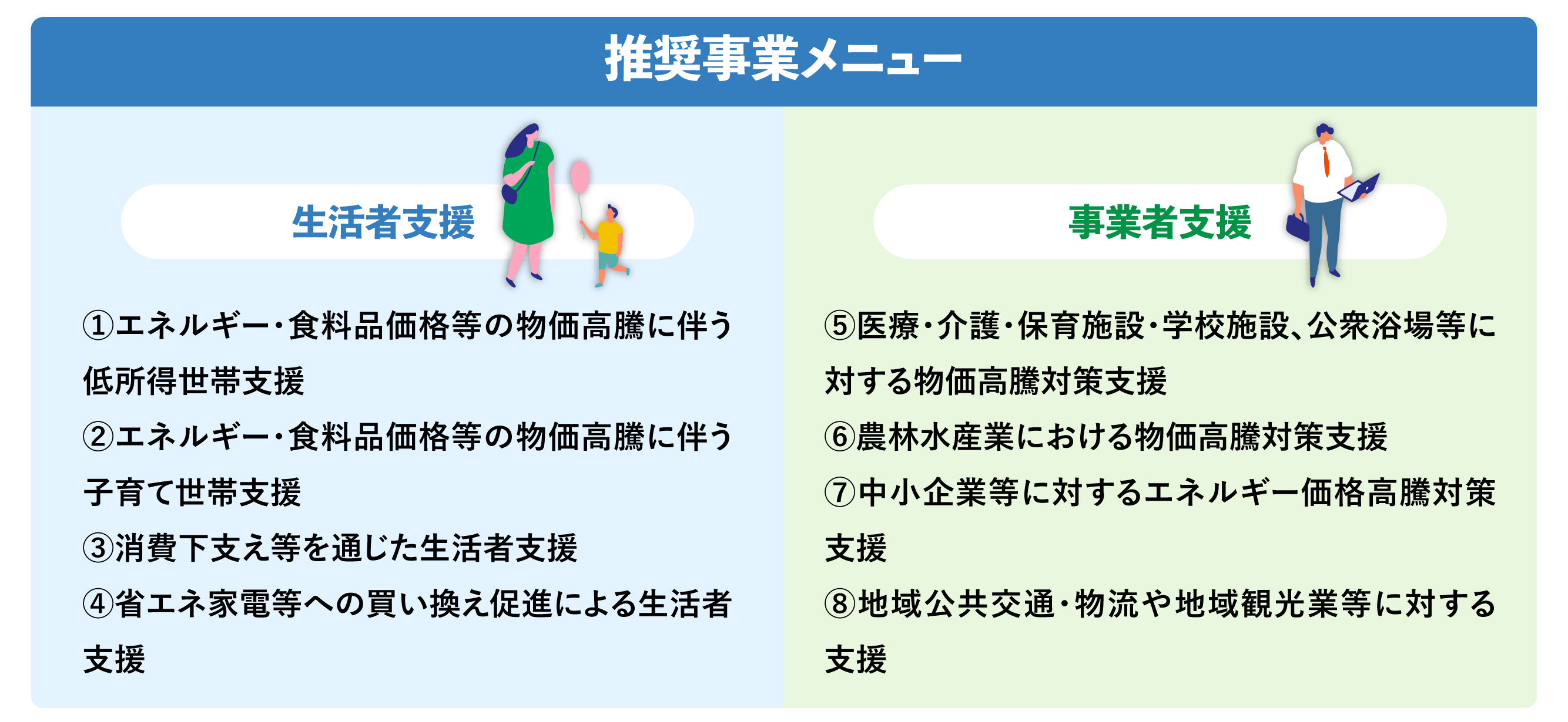 推奨事業メニューの一覧表