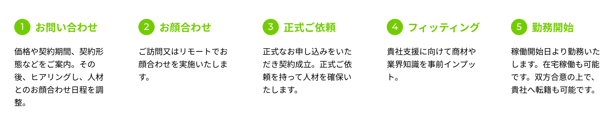 サービスの流れ