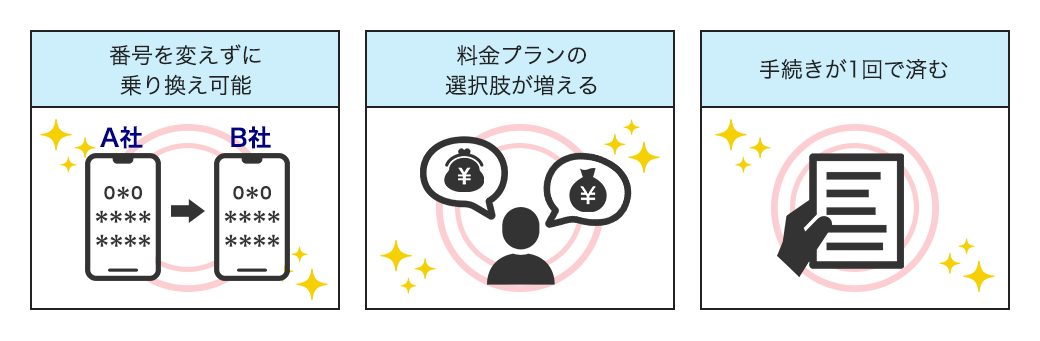 MNPのメリット