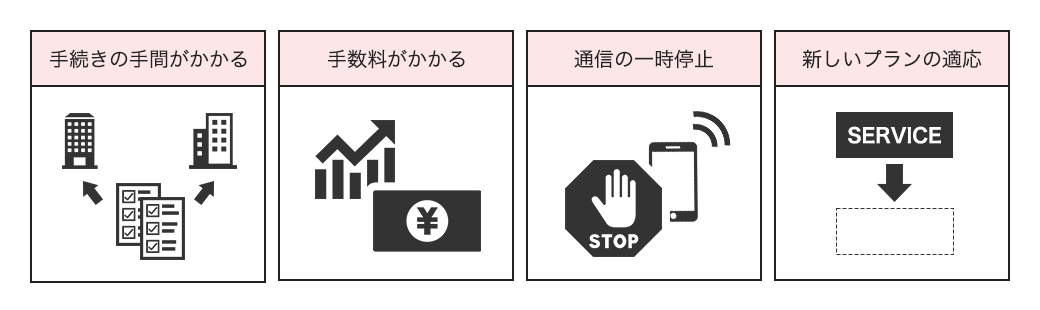 MNPのデメリット