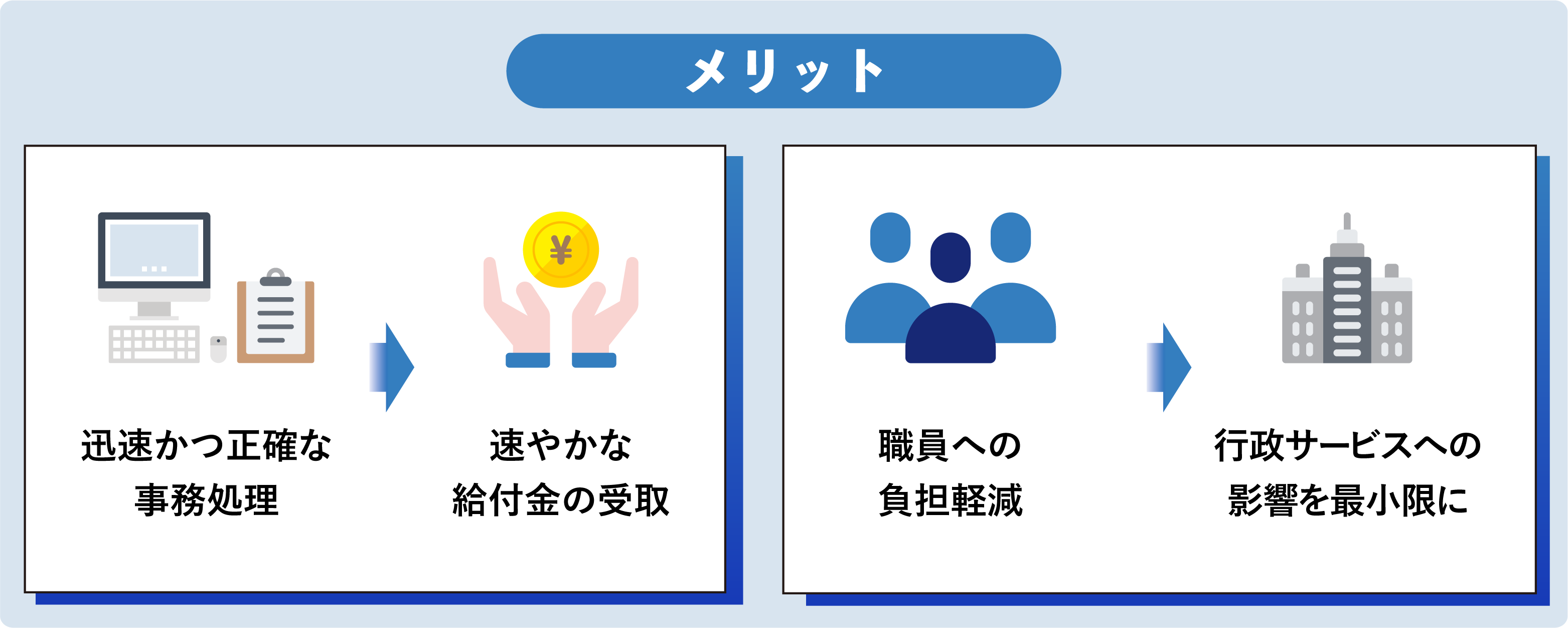 業務委託によるメリット